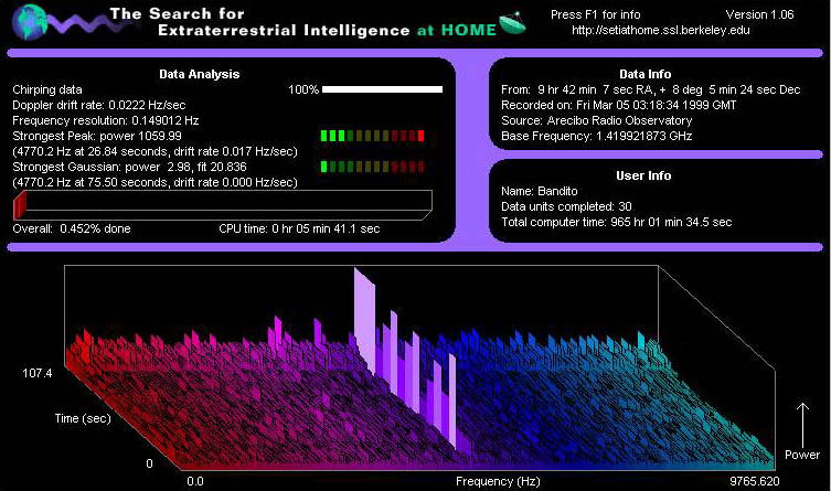 Narrowband interference