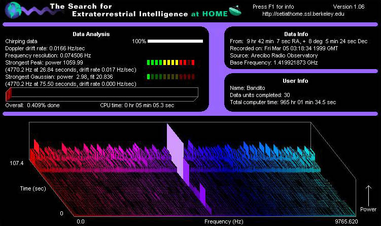 Narrowband interference