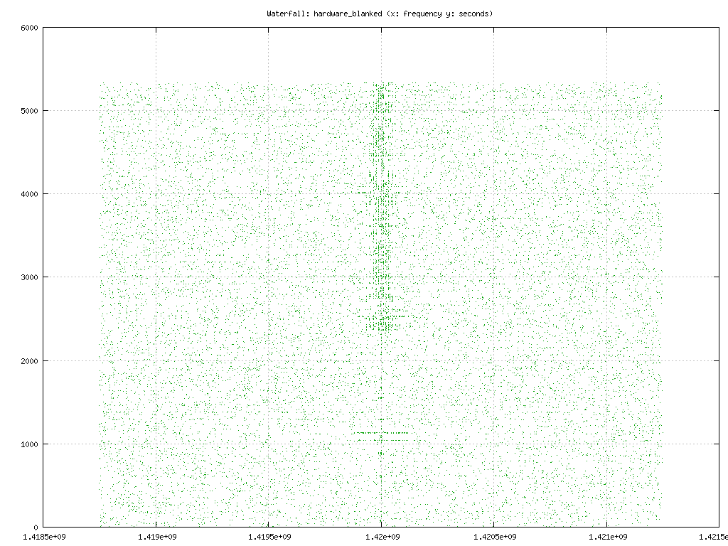 waterfall: hardware blanked file