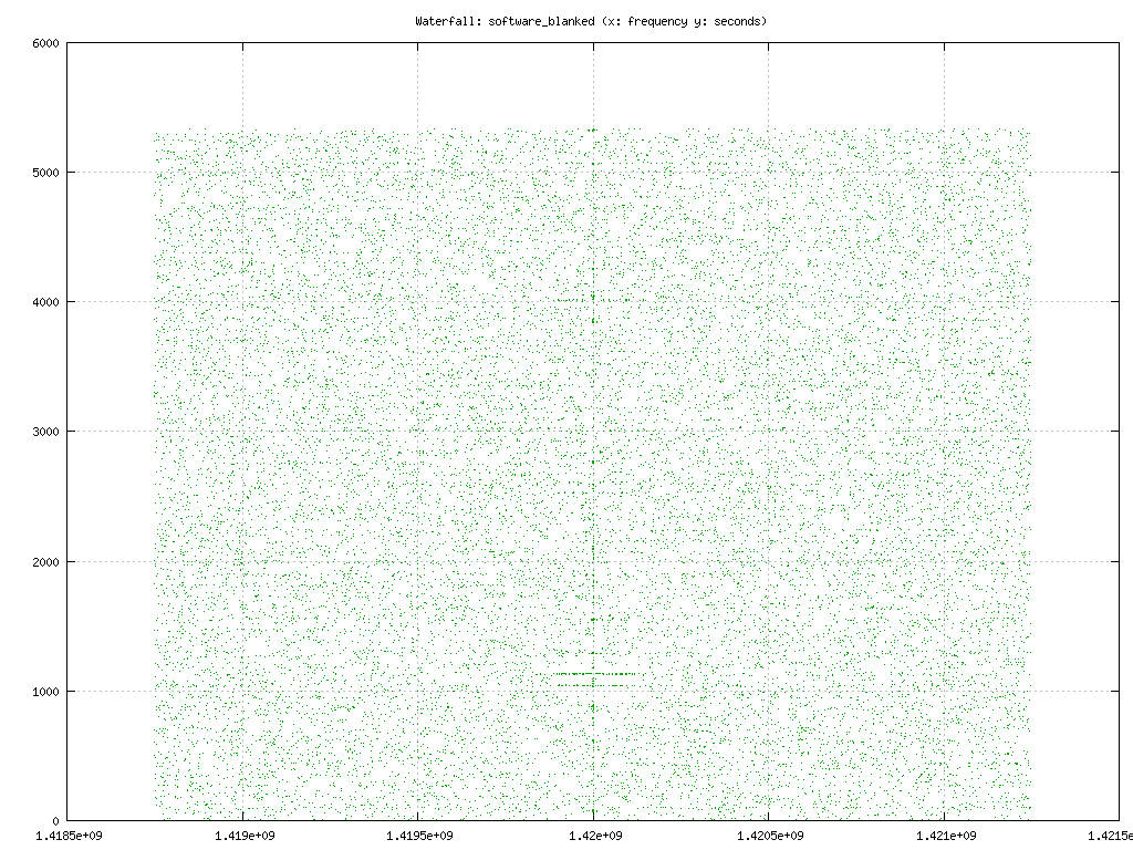 waterfall: software blanked file