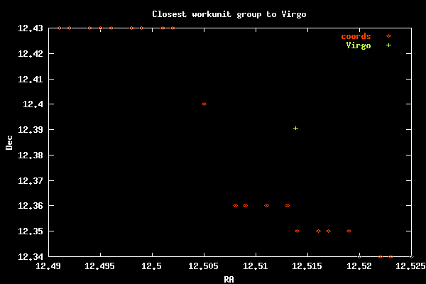 virgo cluster location