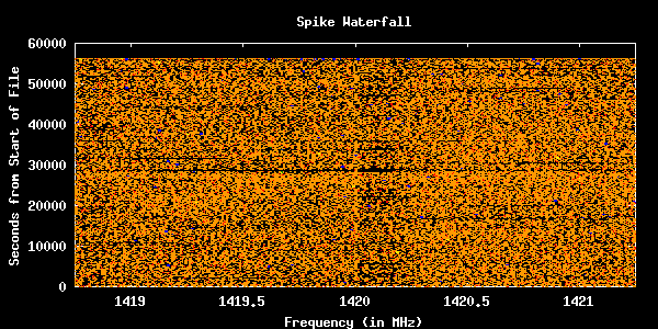 Detected Spikes Plotted by Frequency and Time (from data collected on November 13, 2000)