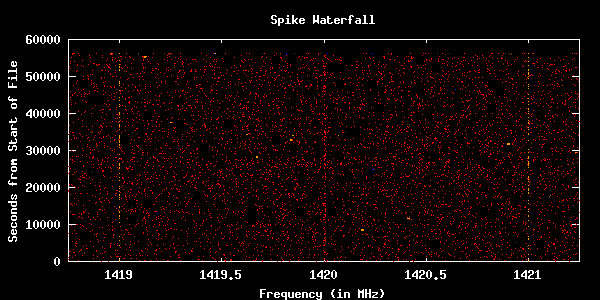 Detected Spikes at FFT Le
ngth 16k