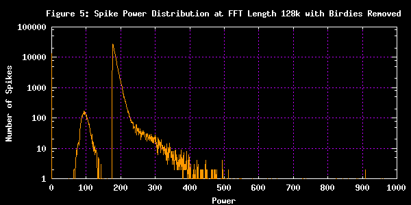 Power Distribution at FFT Length 12
8k
