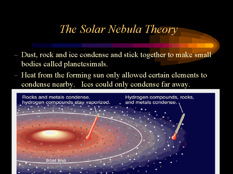 Solar System - Astronomy for Kids
