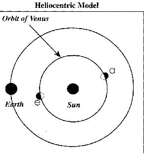 Heliocentric